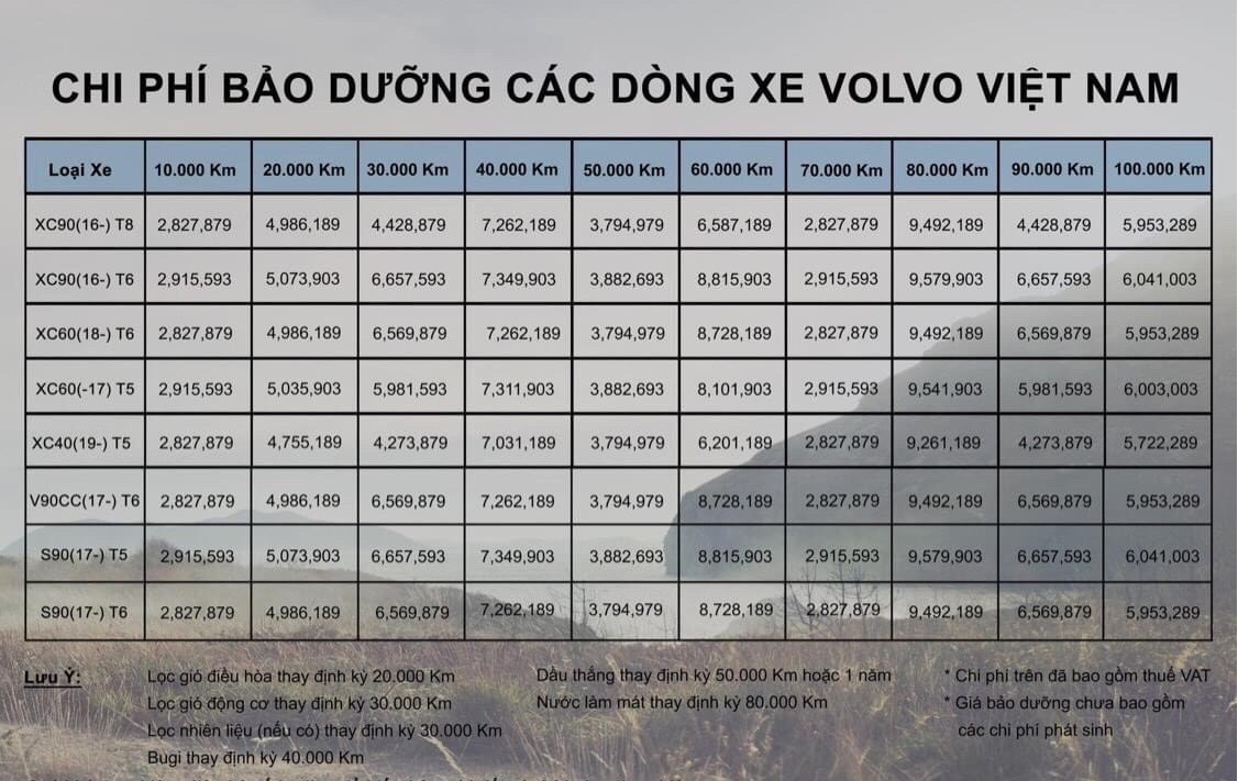 Có Nên Mua Xe Volvo Cũ Không ?